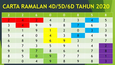 Lotto 4d hari ini singapore  4D Result Today History and Summary 2021